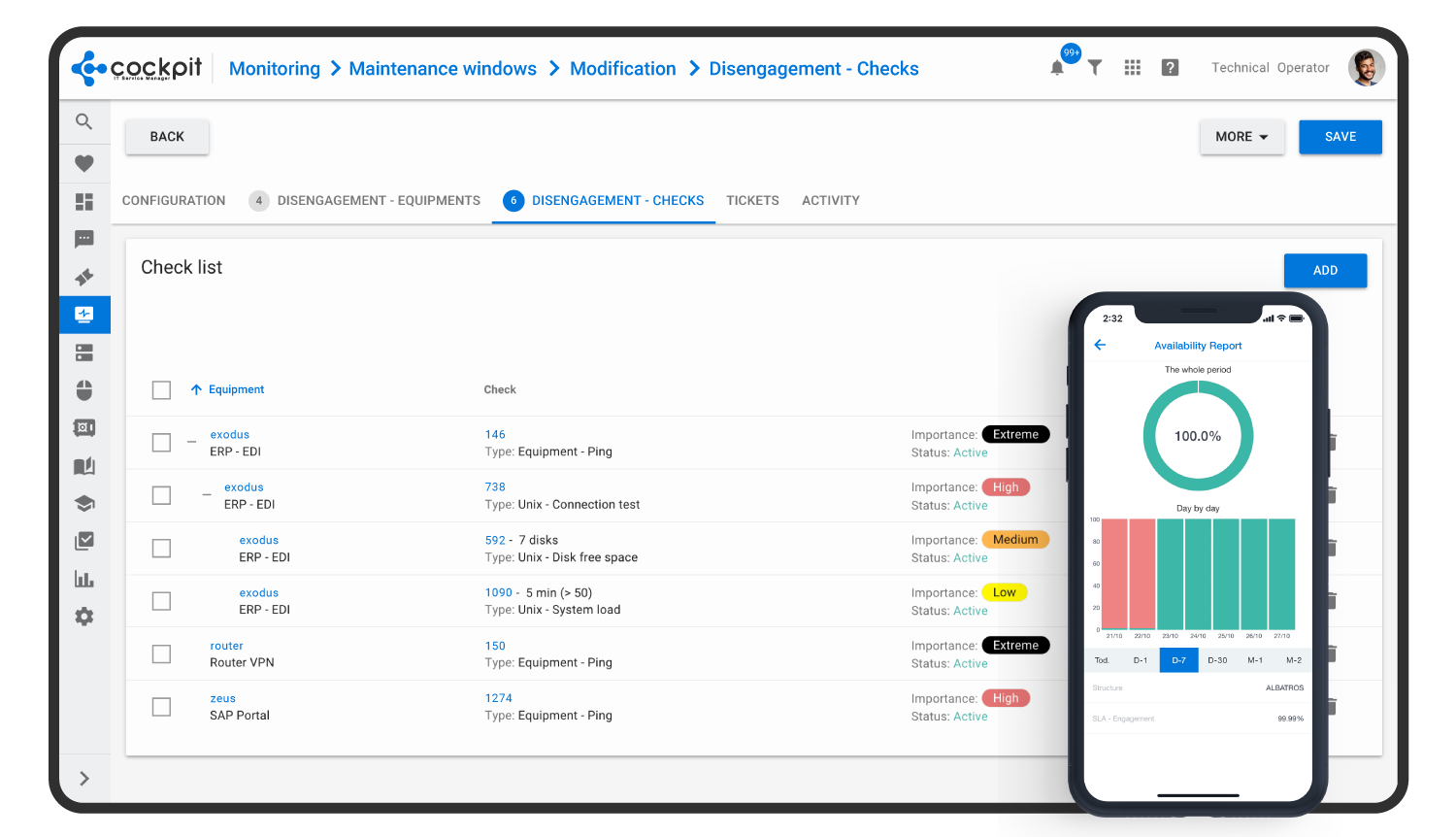 Monitoring